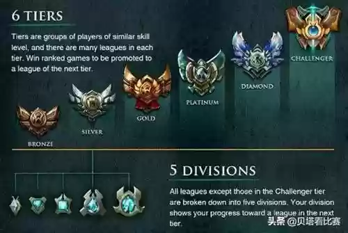 英雄联盟段位比例(lol各段位人数比例2024)