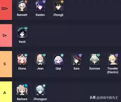 原神萌新阵容阵容推荐最新(萌神战姬最强阵容搭配)插图1