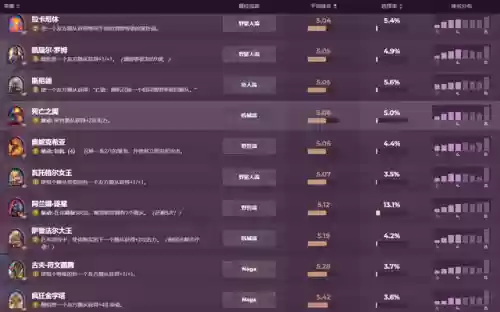 恩佐斯跳蛙流终极阵容(强者之路平民终极阵容)插图7