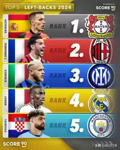 最佳11人阵容排位图(11本阵型)插图1