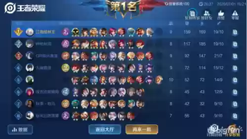 黑暗阵容王者(王者荣耀强势阵容)