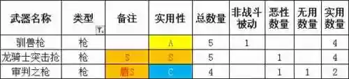 勇气默示录2魔法阵容攻略(勇气默示录2职业搭配)插图9