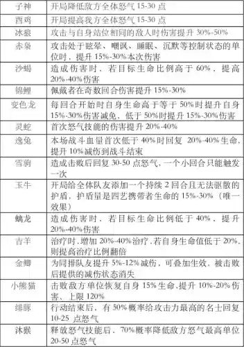 花亦山四艺之争阵容搭配(花席零氪玩家阵容推荐)