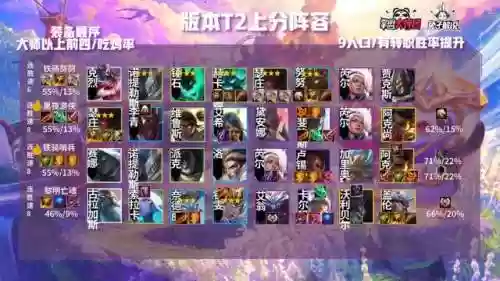 6.5版本云顶偷分阵容(云顶s5前期最强锁血阵容)插图5
