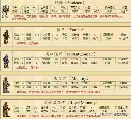 英雄无敌6种族排名(英雄无敌6兵种全介绍 详细图)插图13