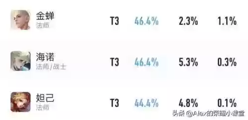 王者法王阵容(中单法王射手叫什么)插图11