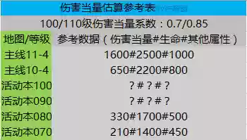 狂野突刺阵容(剑与征程哪个阵容强)插图4