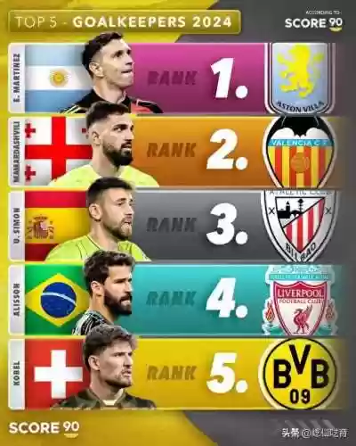 最佳11人阵容排位图(11本阵型)