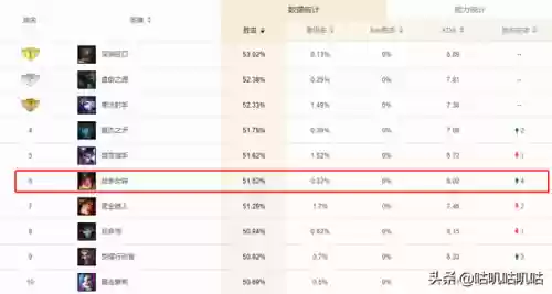 轮子码阵容(lol云顶之弈s5阵容搭配图最新)插图14