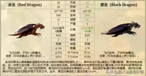 英雄无敌阵容前期阵容(英雄无敌技能排名)插图8