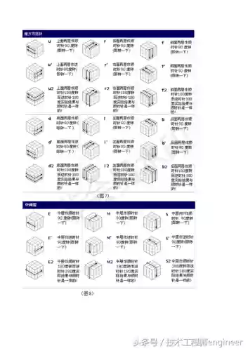 魔方还原口诀(扫一扫魔方还原器)插图2