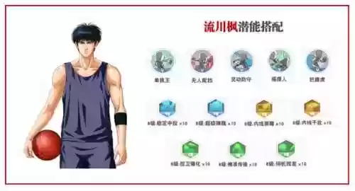 灌篮高手手游射手阵容搭配(灌篮高手手游t0人物)插图19
