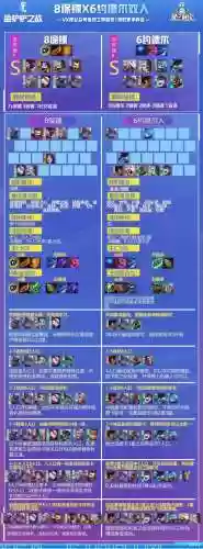 高级购物适合什么阵容装备(阵营商店换什么？)插图4