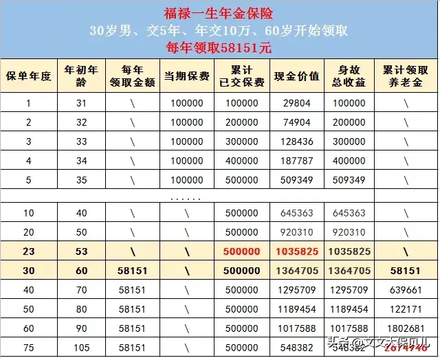 福寿星阵容(扫福最强阵容图片)插图5