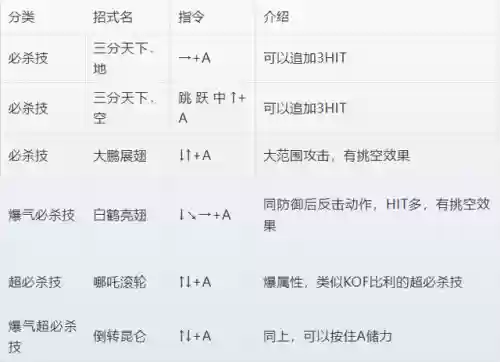 三国战纪3攻略出招表(三国战纪招式怎么玩怎么玩)插图6