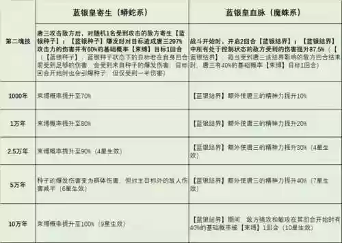 混师对决唐三阵容(斗罗大陆之魂师对决阵容搭配)插图3