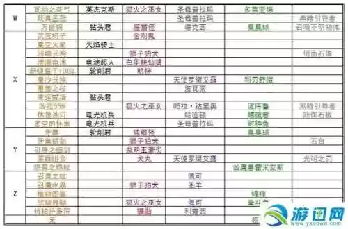召唤之夜4全人物加入攻略(召唤之夜4食谱获得)插图2