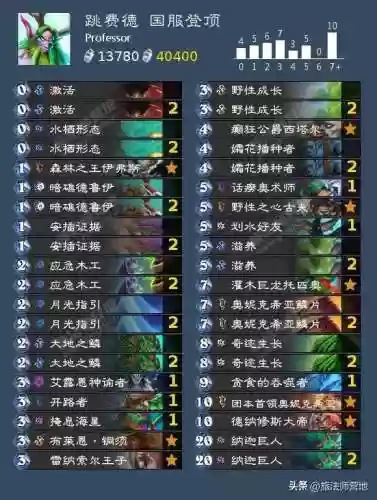 炉石传说开路阵容(炉石传说最新上分卡组)插图3