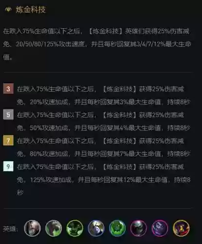 炼金阵容搭配什么阵容最好(圣魂纷争阵容搭配)插图3