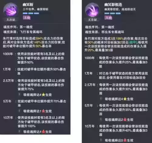 唐昊朱竹清阵容搭配(唐昊阵容怎么搭配)插图2
