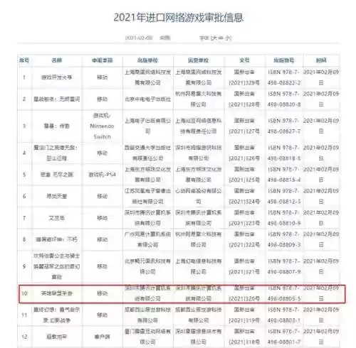 英雄联盟手游是腾讯游戏吗(腾讯手游游戏中心官网首页)插图2