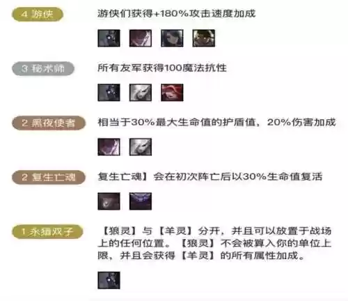 什么阵容比较克制征服者(云顶之弈现在什么阵容最好)插图1 什么阵容比较克制征服者(云顶之弈现在什么阵容最好)插图1