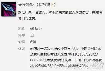 赵信打野顺序(赵信出最新出装2024)插图1