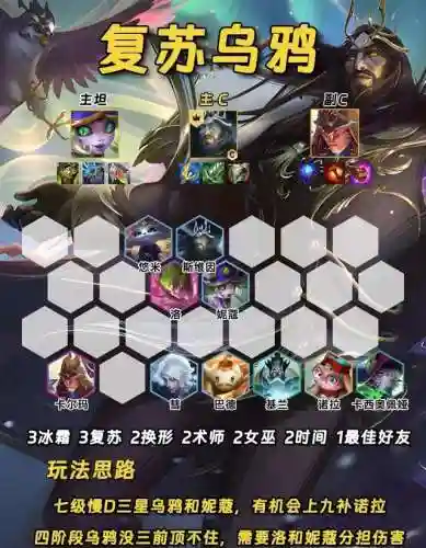 金灿灿前期阵容(剑与远征前期最快推关阵容)插图6