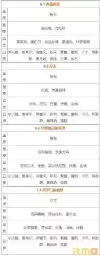 碧蓝航线舰娘打捞表(2024碧蓝航线捞船列表)插图6