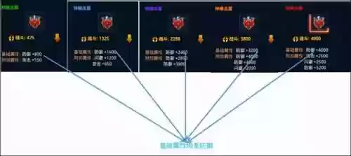 时空猎人安卓版老版本(时空猎人无限充值破解版下载)插图2