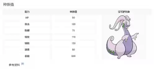 神奇宝贝准神大全图鉴(精灵宝可梦所有准神)插图33