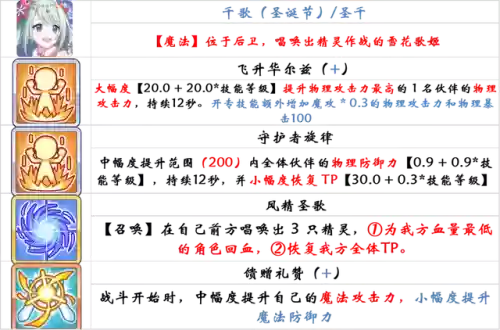公主链接千歌圣诞节阵容(公主连结最强阵容)插图19
