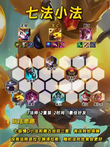 魔法斗士阵容(魔法无敌平民最强阵容)插图2 魔法斗士阵容(魔法无敌平民最强阵容)插图2