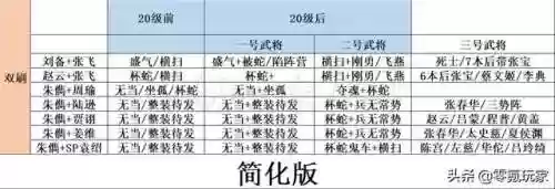平民打野阵容(王者怎么看阵容选英雄)插图8