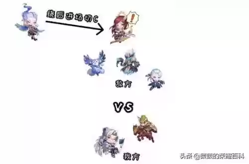 如何解除地榜阵容(三国全明星前期推图阵容)插图88