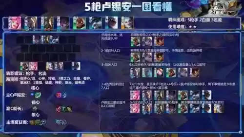 5枪手阵容怎么玩王者(云顶之弈枪手阵容搭配推荐)插图4