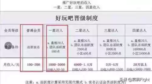 好玩吧挖矿真的吗(好玩吧挖矿骗局最新消息)插图4