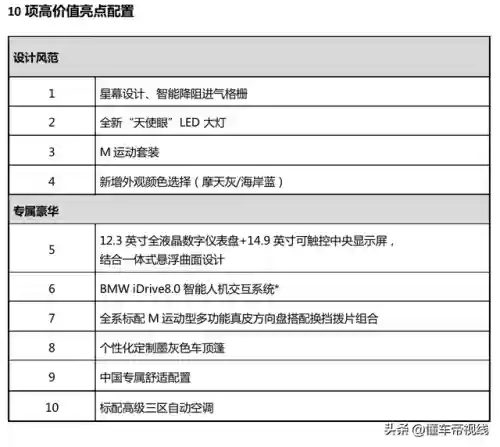 宝马3系价格及图片(宝马3系现在多少钱)插图7