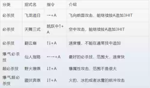 三国战纪3攻略出招表(三国战纪招式怎么玩怎么玩)插图10