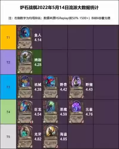 酒馆女王阵容(酒馆战棋流派阵容图片)插图8