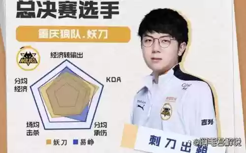 2022年春季赛最佳阵容(常规赛最佳新秀的评选标准)插图4
