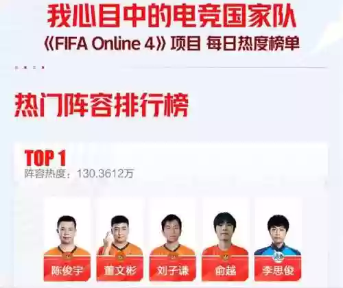 亚运会电竞阵容预测(电竞进亚运会有哪些)插图4 亚运会电竞阵容预测(电竞进亚运会有哪些)插图4