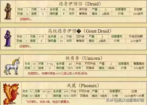 英雄无敌6种族排名(英雄无敌6兵种全介绍 详细图)插图12