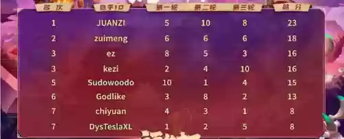福星仙女阵容(福星阵容都有谁)插图4