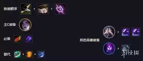 变异阵容卡萨装备(卡萨e技能怎么进化最快)插图1