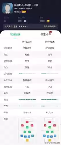 最佳阵容3322主教练(fm2023突前前锋推荐)插图8