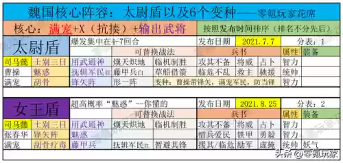 魏国阵容图片(三国演义魏国武将排名)插图3