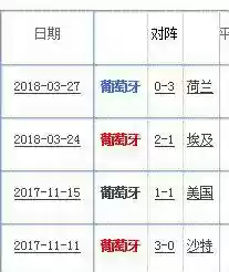 20年葡萄牙队阵容(西班牙国家队最新阵容)插图2