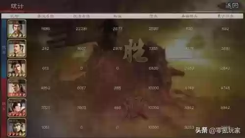 五谋臣阵容厉害吗(三国正史最厉害的谋士)插图8