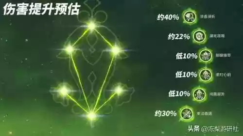 甘雨香菱阵容香菱圣遗物(香菱圣遗物及武器搭配平民)插图5